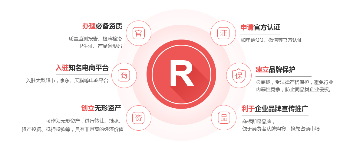 红安商标注册的作用